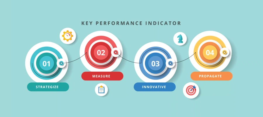 محاسبه KPI